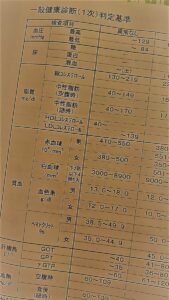 (中込）健康診断と闘争力